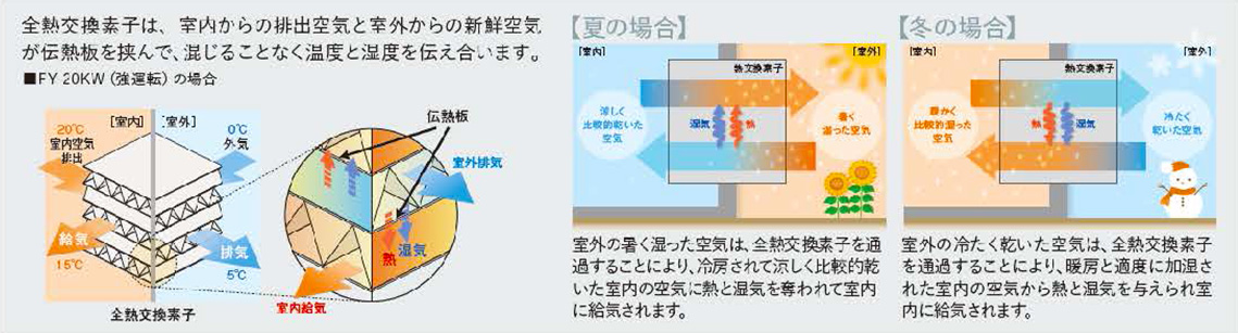熱交換器のイメージ図