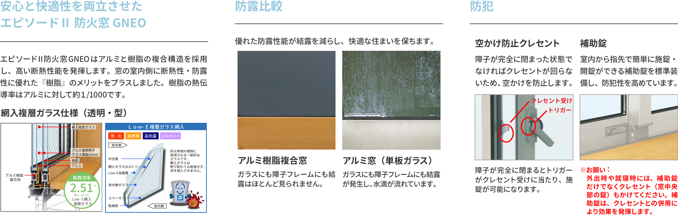 エピソードⅡ 防火窓 GNEO｜基本性能・防露・防犯