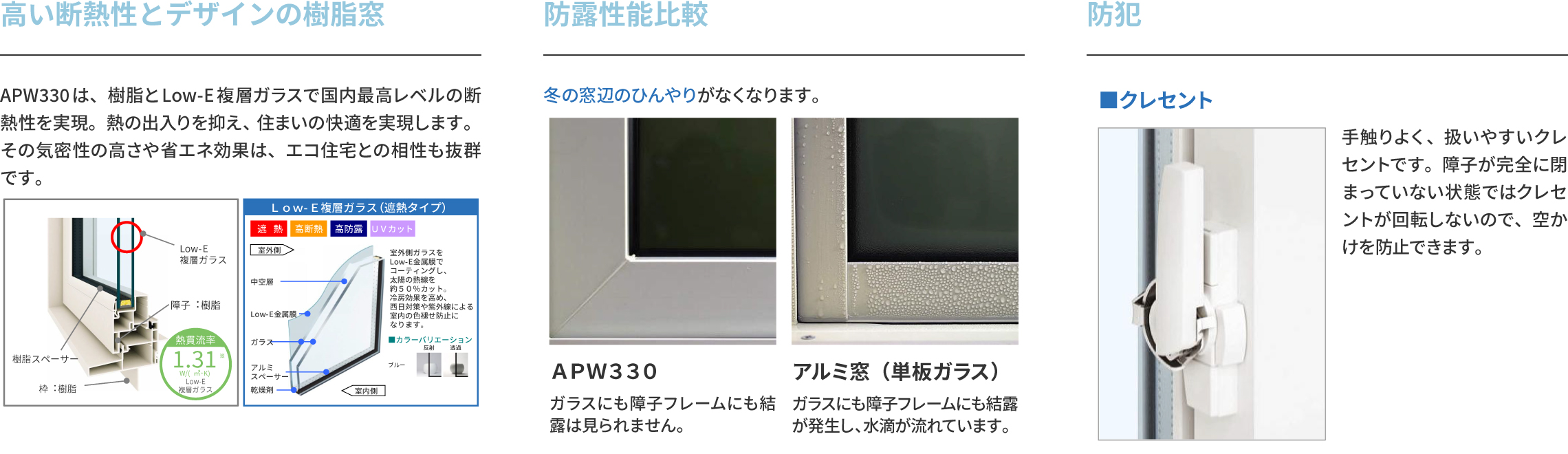 APW330｜断熱性能・防露・防犯