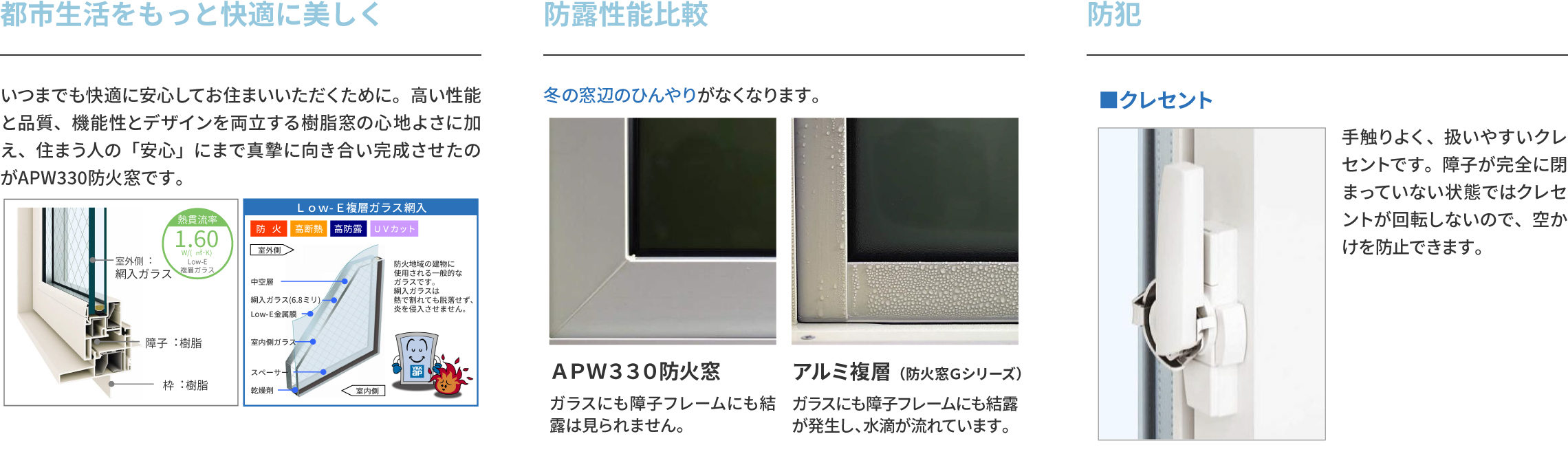 APW330 防火窓｜基本性能・防露・防犯