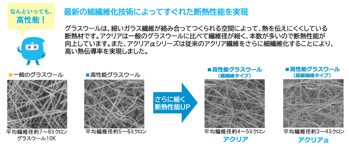 グラスウール断熱材