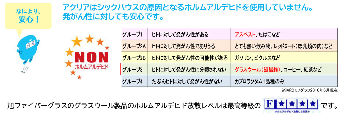 グラスウール断熱材