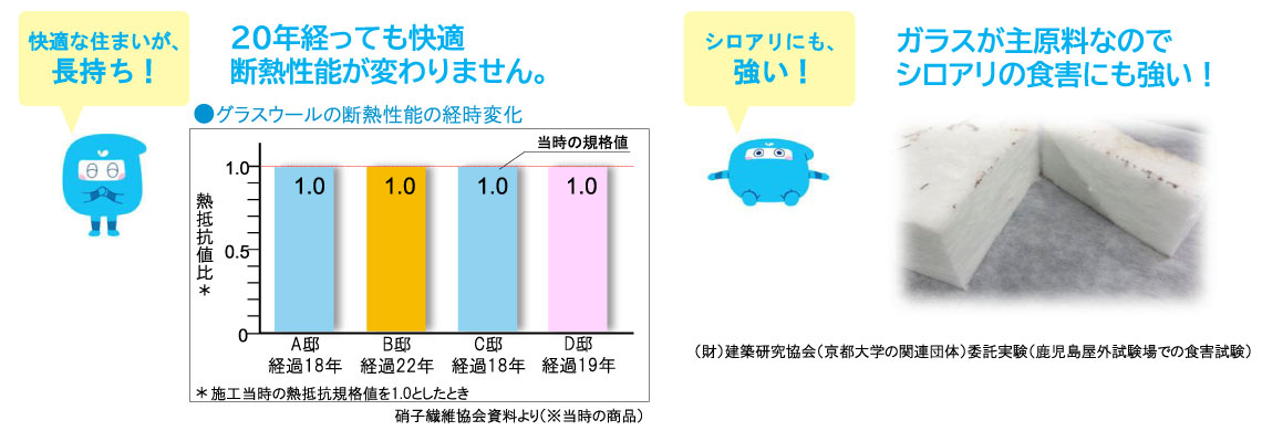 グラスウール断熱材