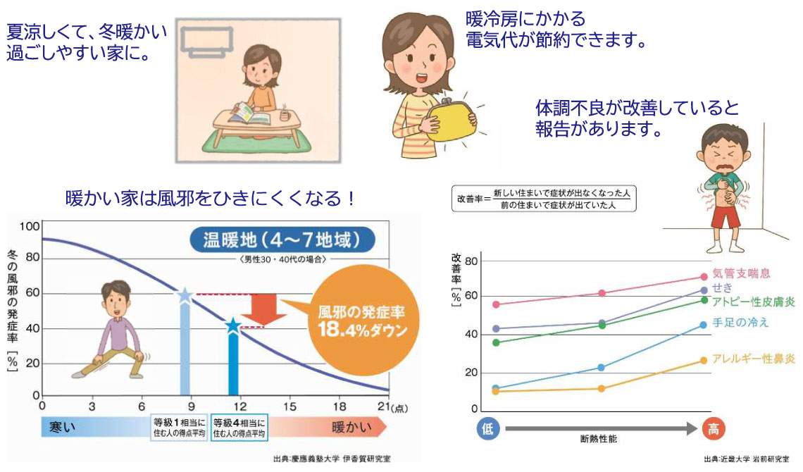 グラスウール断熱材
