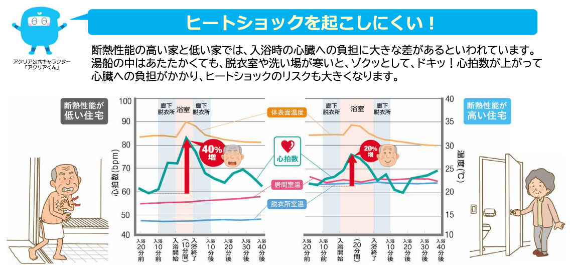 グラスウール断熱材