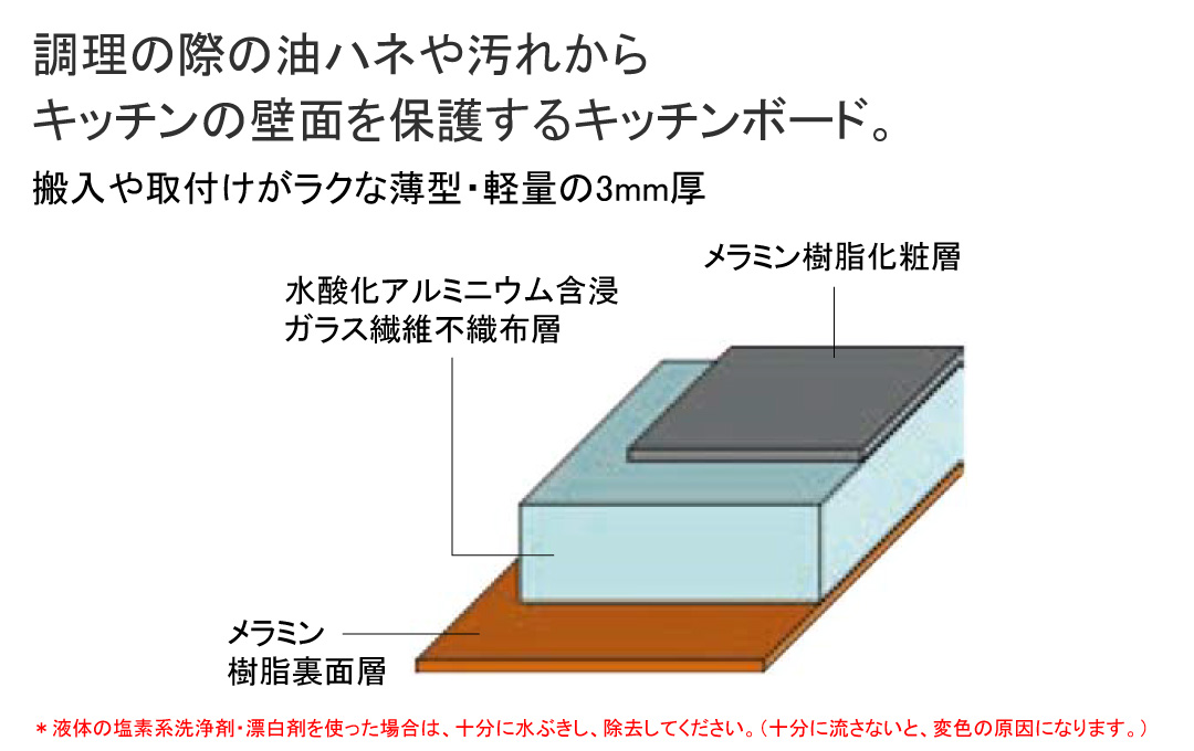 不燃壁材（キッチン用）