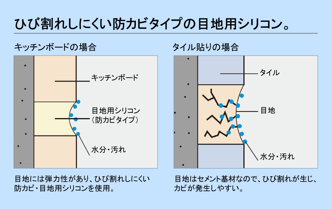 ひび割れしにくい防カビタイプの目地用シリコン
