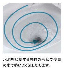 スパイラル水流