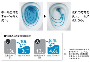 3Dツイスター水流