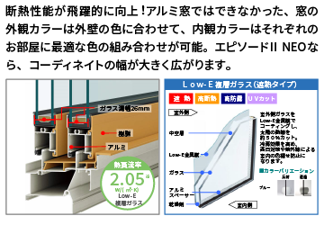 樹脂アングル採用 フレミングJ 複層ガラスは遮熱・断熱・省エネ性能