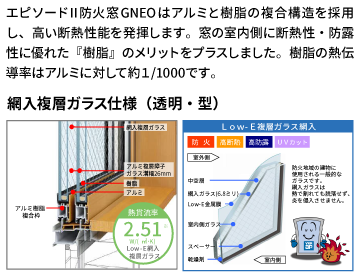エピソードⅡ 防火窓 GNEOは優れた基本性能と洗練されたデザイン性